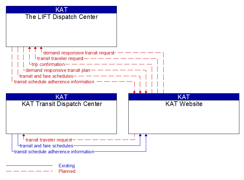 Context Diagram - KAT Website